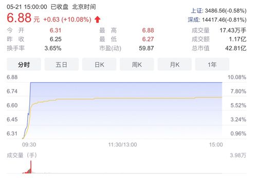 榕基軟件 深耕軟件開發與銷售，以創新驅動未來發展