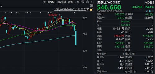 Sora概念股狂飆引燃軟件開發(fā)行業(yè)新變革