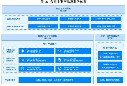 三大業(yè)務(wù)協(xié)同驅(qū)動變現(xiàn)加速 星環(huán)科技高投入拓展市場戰(zhàn)略解析