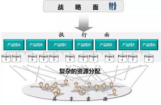 唯快不破 解決大型軟件項(xiàng)目開發(fā)難題的關(guān)鍵