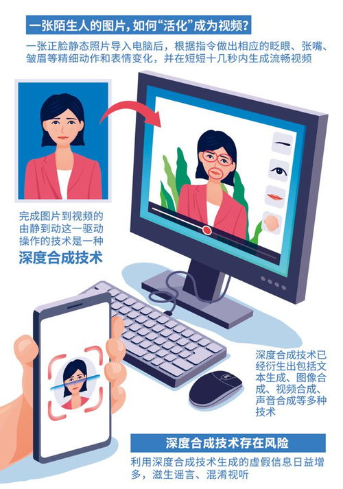 深度解讀《互聯(lián)網(wǎng)信息服務深度合成管理規(guī)定》 推動人工智能治理與規(guī)范發(fā)展